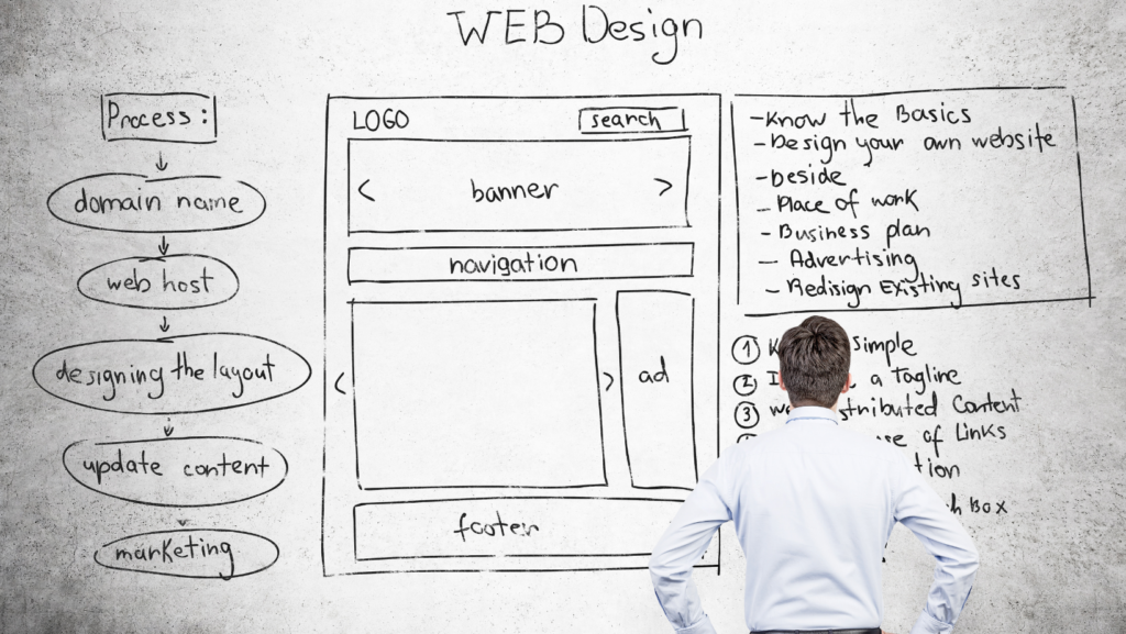 Web Design Marketing